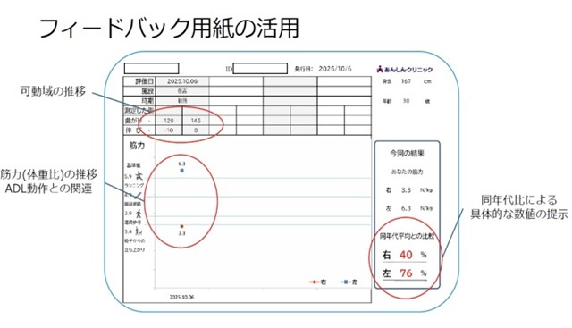 膝関節勉強会の様子の写真2