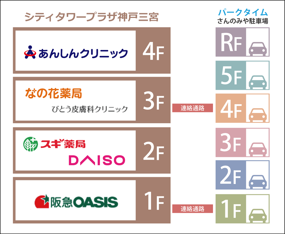 シティタワープラザ神戸三宮